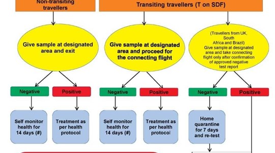 New travel guidelines from Bahrain to India