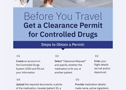Saudi issues guidelines for clearance permits of controlled drugs for travellers